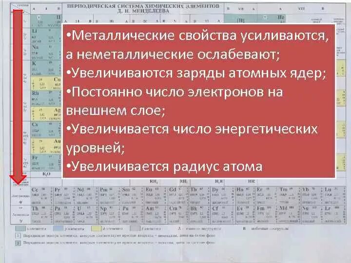 Определите как в ряду элементов изменяются. Неметаллические свойства в таблице Менделеева. Металлические свойства в таблице Менделеева усиливаются. Металлические свойства элементов таблица. Металлические свойства.