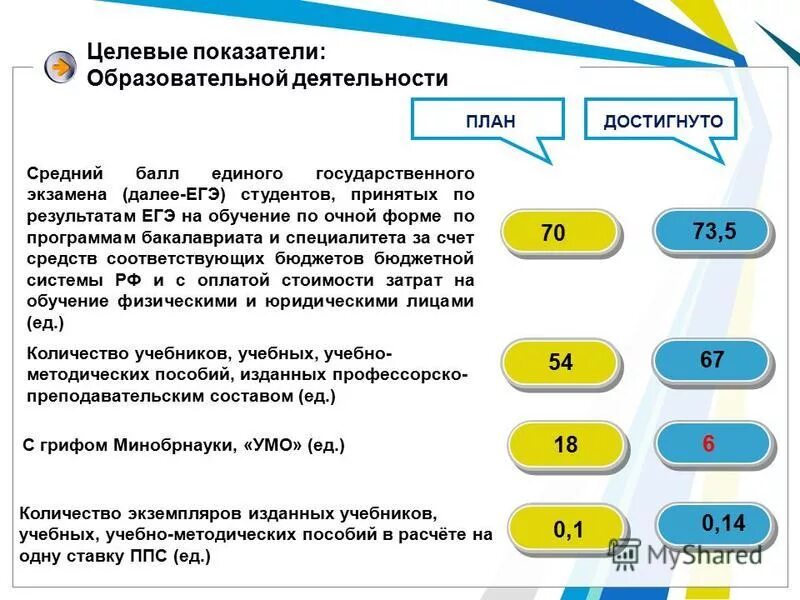 Критерии оценки образовательных программ. Математическая грамотность ууд. Показатели качества программы. Показатели образовательной программы. Показатели образовательной программы.