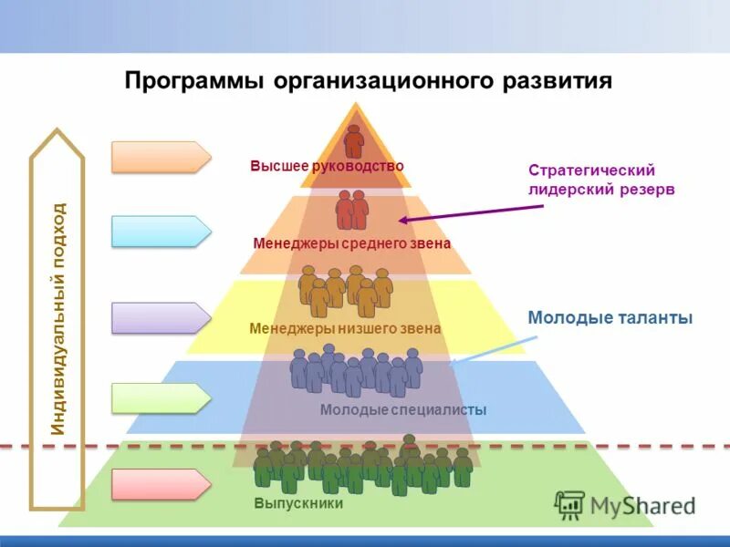 процесс организационного развития это. программы организационного развития. программы организационного развития. организационное развитие презентация. программы организационного развития.