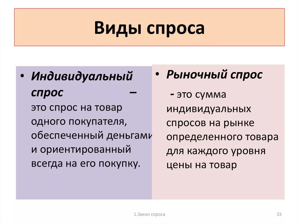 Основные признаки спроса. Рыночный спрос и его виды. Разновидности рыночного спроса. Виды спроса на рынке. Виды спроса в экономике.