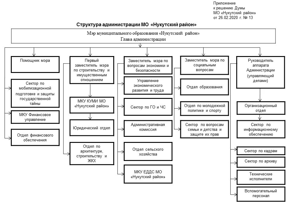 Администрация муниципального образования район