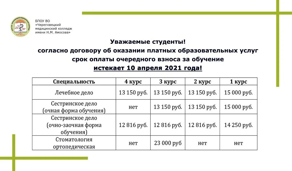 Медицинский колледж проходной балл после 9. Медицинский колледж Череповец. Медицинский колледж Амосова Череповец. Оплата за обучение. Мед колледж список абитуриентов.