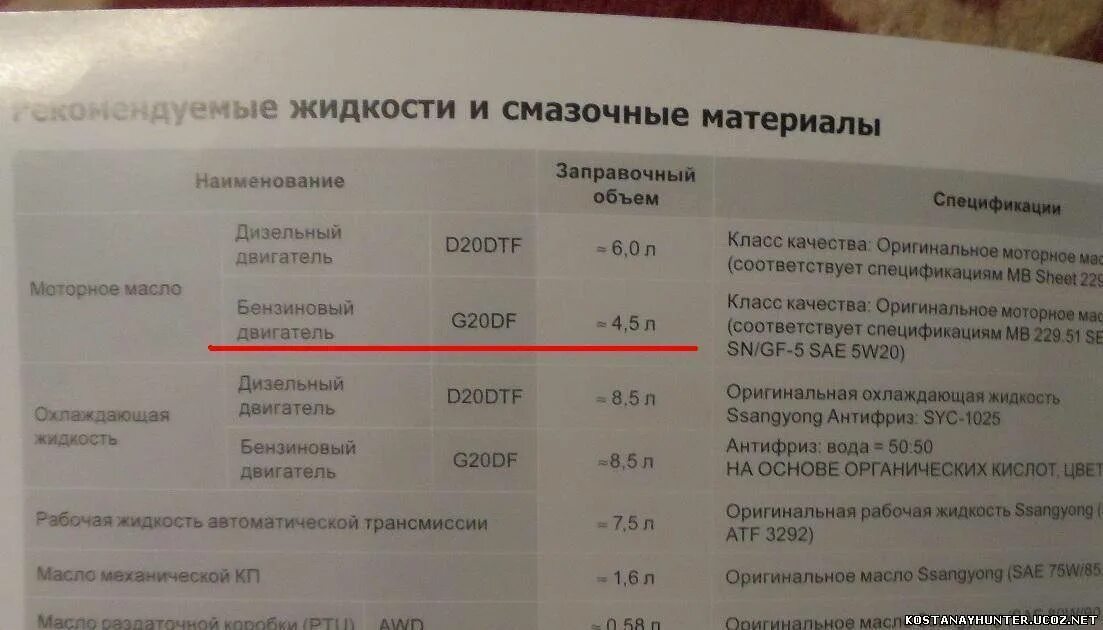 Сколько нужно масла в двигатель 1.6. Заправочные ёмкости Фольксваген поло седан 2013года. Polo sedan 1.6 допуск к маслу. Заправочные емкости Фольксваген поло седан 1.6. Объем масла Фольксваген поло.