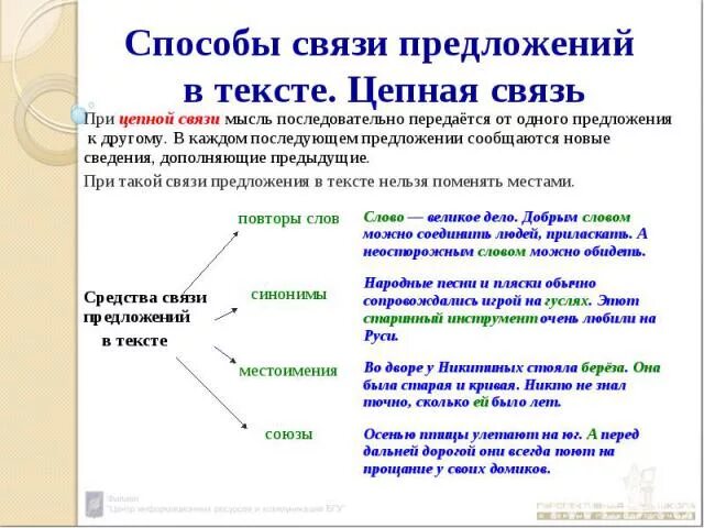 Логическая связь предложений. Способы связи предложений в тексте. Способы развития мысли в тексте. Способы развития информации в тексте. Смешанная связь предложений в тексте.