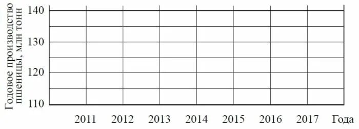 Демоверсия 8 класс математика 2023 год. ВПР математика 8 класс 2022 демоверсия. Математика 8 класс ВПР 2022 максимальный балл. По имеющимся описанию постройте схематично график рейтинг Андрея. По имеющейся описанию постройте схематично график годовой выработки.