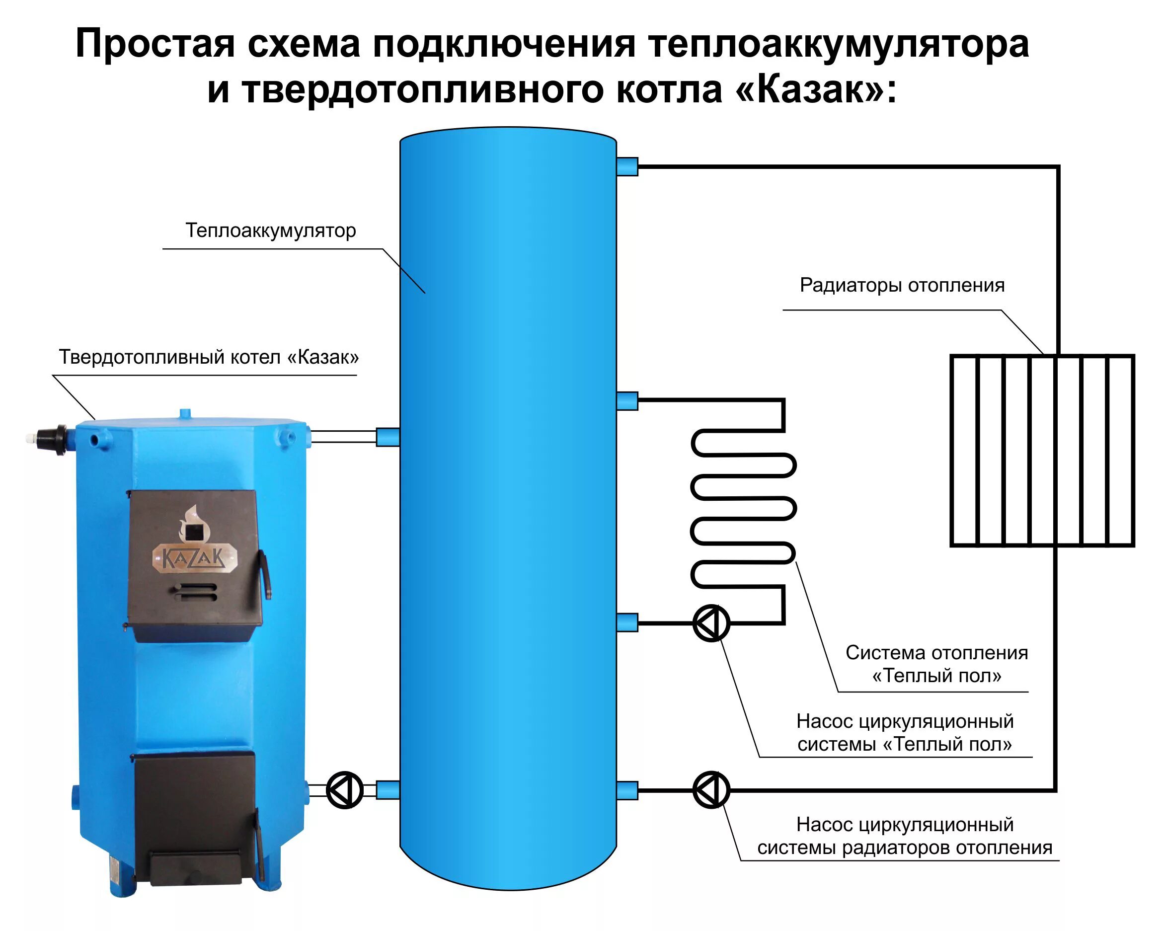 Накопитель котла