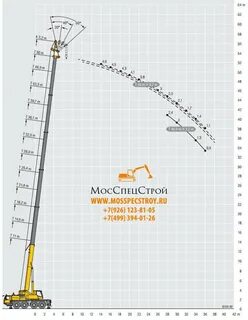 Кран длина стрелы 50