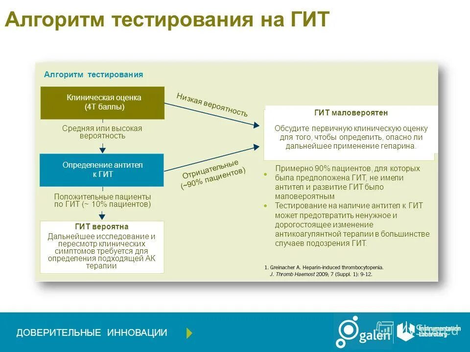 Тестирование алгоритма. Тестирование алгоритма
