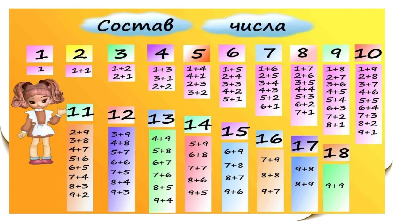 Таблица состав числа до 20 распечатать. Состав чисел от 11 до 20 таблица. Таблица состав числа до 20 таблица. Состав числа от 10 до 20 таблица. Состав числа таблица 1 класс.