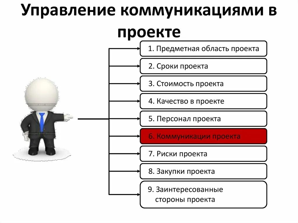 План управления коммуникациями. Система управления коммуникациями в проекте. План коммуникаций проекта. Управление информацией и коммуникациями проекта;. Организация работы с коммуникациями