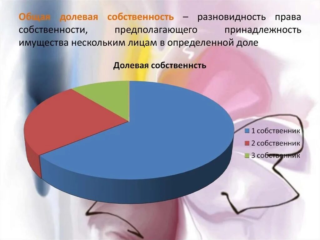 Общая совместная и общая долевая разница. Долевая собственность. Общая долевая и совместная собственность. Совместно долевая собственность. Общая долевая собственность и общая совместная собственность.