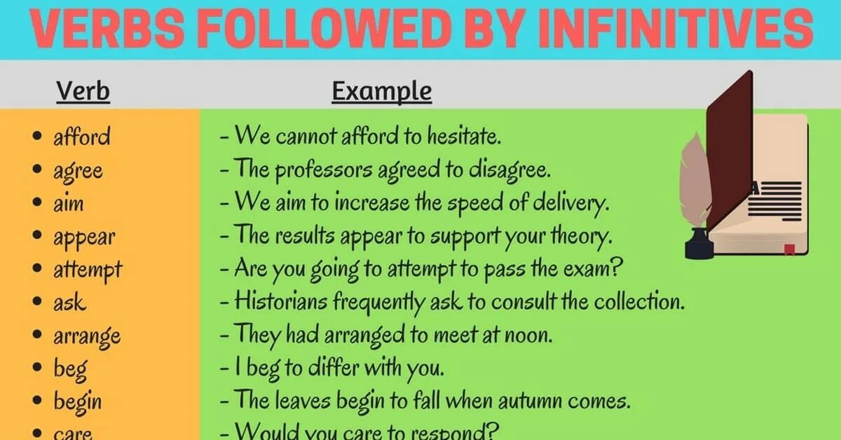 Verbs followed by Infinitive. Verbs followed by -ing. Предложения с глаголом afford. Verbs followed by to Infinitive. Infinitive example