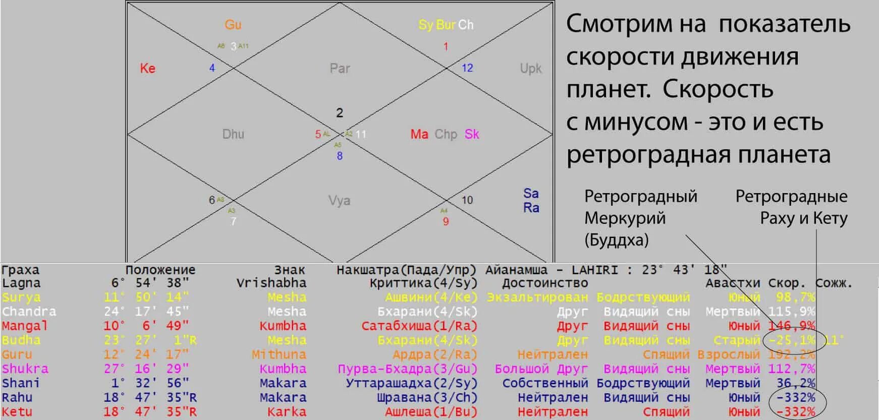 Ретроградные планеты в ведической астрологии. Обозначение ретроградных планет в натальной карте Джйотиш. Обозначение планет в ведической астрологии. Ретроградность в натальной карте. Меркурий джойтиш