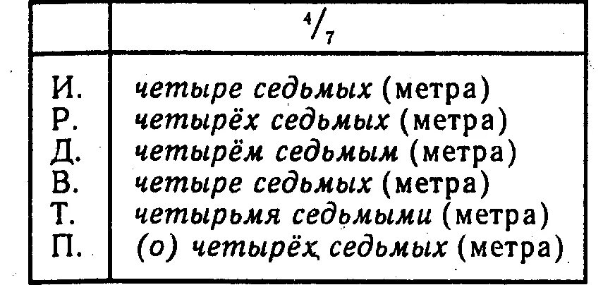 Просклоняйте четыре седьмых. Четыре седьмых просклонять по падежам. Четыре седьмых просклонять по падежам числительное. Четыре седьмых склонять.