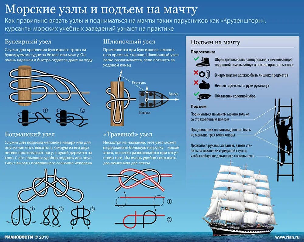 Узлы судовые. Морской узел. Как называется морской узел. Морские и узлы морские узлы. Узлы в морские мили в час