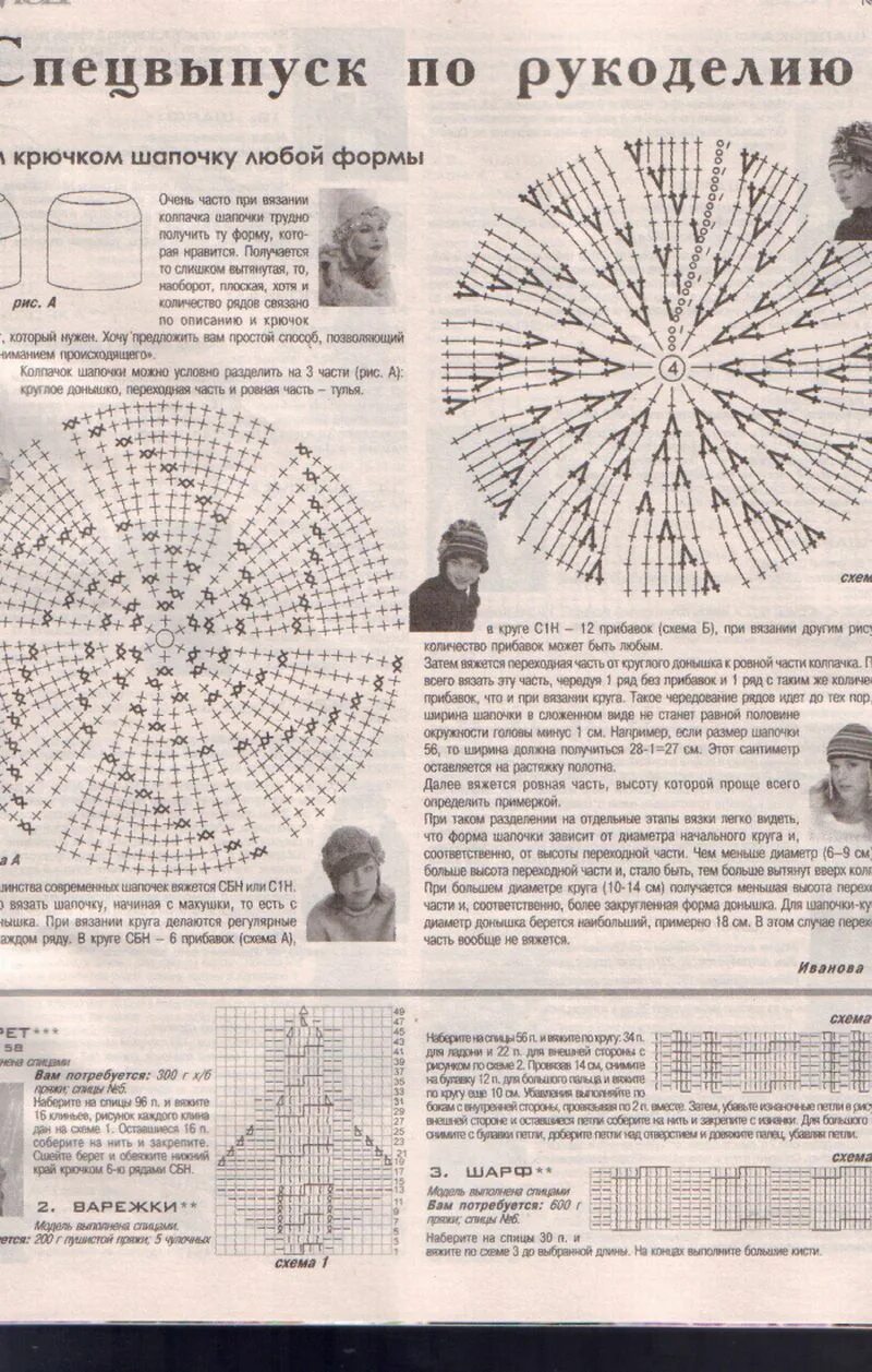 Схемы шапок на весну крючком. Схема вязания тюбетейки крючком. Схема вязания донышка шапки крючком. Донышко для шапки крючком схема размер. Схема вязания шапки крючком для начинающих.
