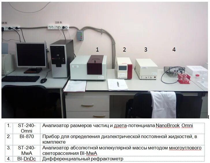 Анализатор Дзета-потенциала. Дзета потенциал прибор для измерения. Анализатор для измерения размера частиц. Проточная ячейка для измерения Дзета потенциала. Потенциальный прибор