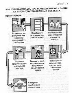 Действия при роо