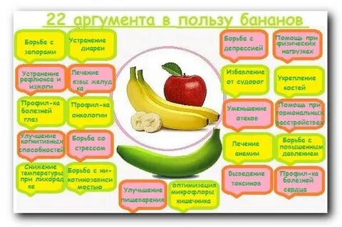 Почему нельзя есть банан перед сдачей