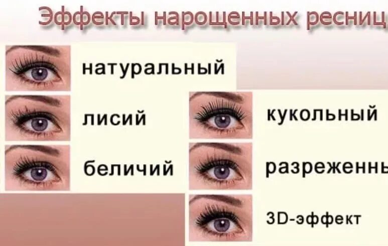 Как ухаживать за нарощенными ресницами чтобы дольше. Выпадение нарощенных ресниц. Выпавшие нарощенные ресницы. Стадии выпадения нарощенных ресниц. Причины выпадения нарощенных ресниц.