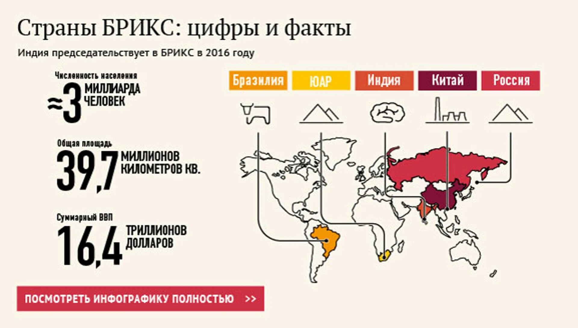 Сколько брикс. Страны БРИКС. Страны БРИКС на карте. Население стран БРИКС. БРИКС инфографика.