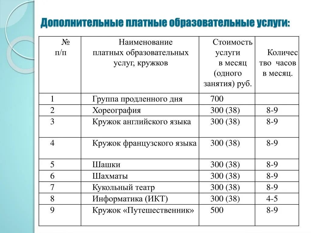 Название учебной организации. Перечень платных образовательных услуг в ДОУ. Платные услуги в образовательных учреждениях. Дополнительные платные образовательные услуги в школе. Дополнительные образовательные услуги перечень.