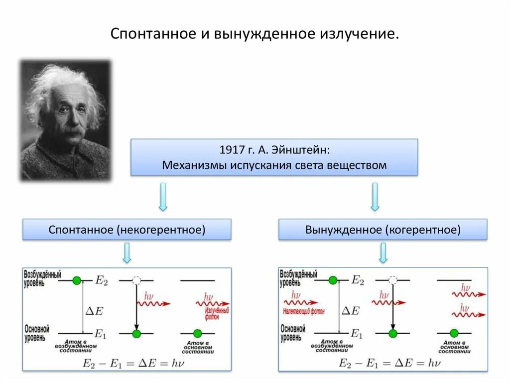 Генератор индуцированного излучения в диапазоне. Индуцированного (вынужденного) излучения света атомами.. спонтанное и вынужденное излучение. поглощение. спонтанное и вынужденное излучения. лазеры.. теория индуцированного излучения.
