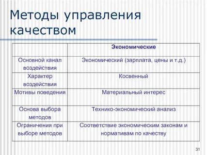 Методы экономики качества