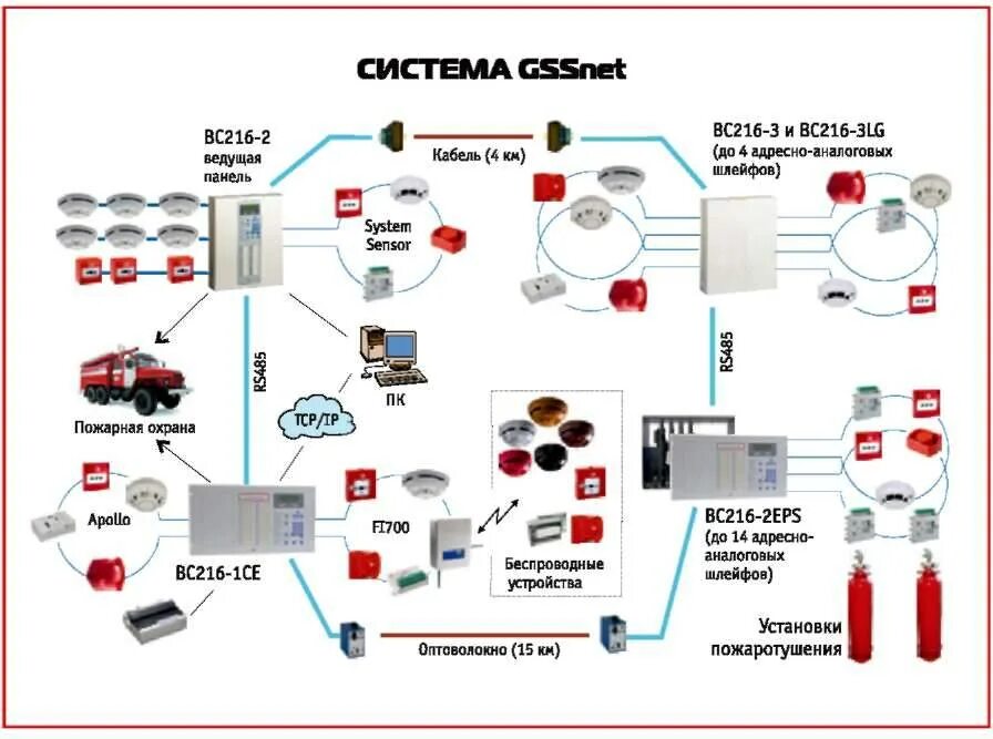 Схема монтажа датчиков охранно-пожарной сигнализации. Адресная система пожарной сигнализации пожарная безопасность. Схема системы противопожарной защиты. Монтаж пожарной сигнализации схема подключения. Автоматическая пожарная сигнализация документация