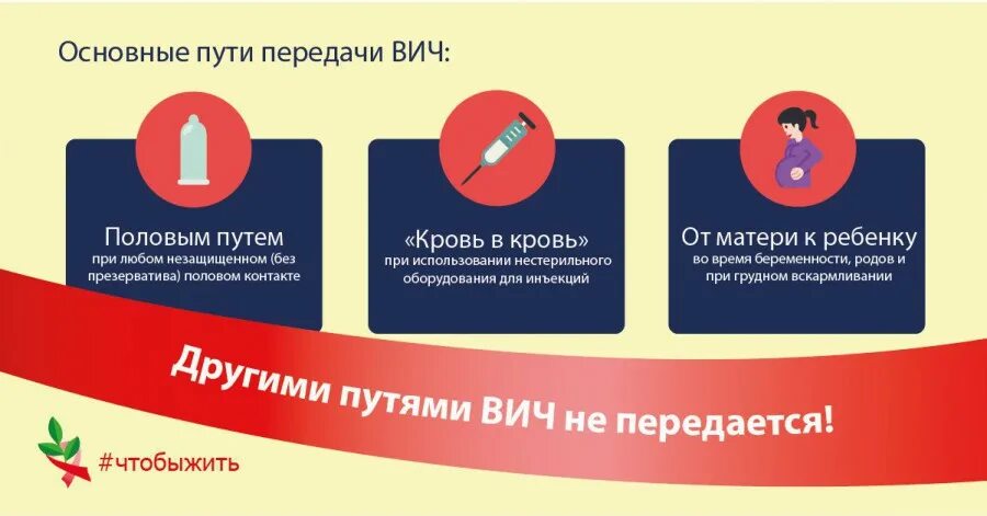 Каким образом передается. Как передается ВИЧ. ВИЧ передается следующими путями. Каким путём передаётся ВИЧ. Как передаётся ВИЧ И СПИД.