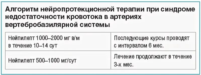 Вертебробазилярный синдром мкб. Синдром вертебробазилярной артериальной системы что это такое. лечение вертебробазилярной недостаточности лечение. препараты при вертебробазилярной недостаточности. синдром вертебробазилярной недостаточности.
