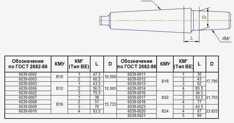 Конус в10 для посадки патрона сверлильного чертежи. Размеры конусов сверлильных патронов. Таблица конусов Морзе для сверлильных патронов. Втулка конус 12 чертеж. 12 б 1 размеры