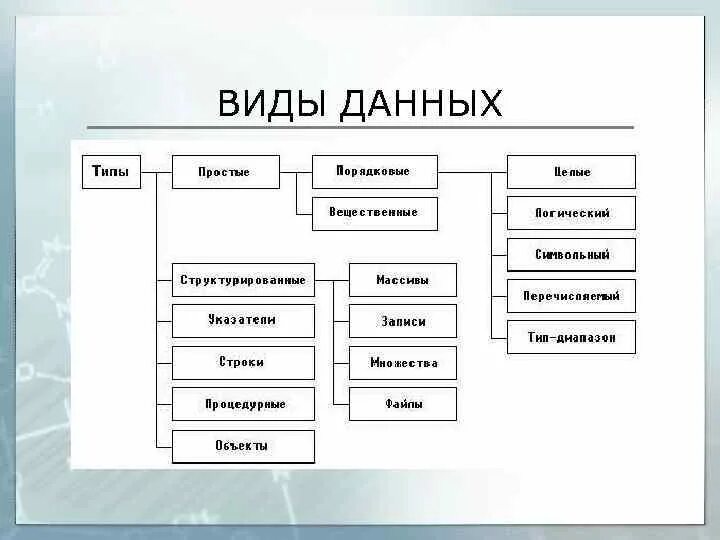 Данные фотоснимка. Виды данных. Виды данных в информатике. Перечислите виды данных. Типы данные в информатике это.