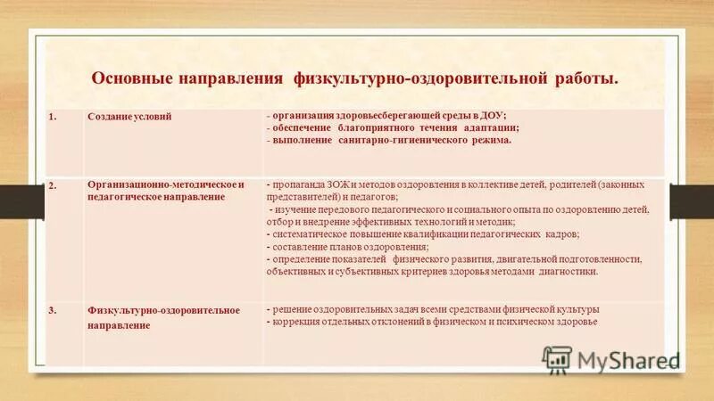 Физкультурно-оздоровительная работа в доу. Направления спортивно оздоровительной деятельности. Формы работы спортивно оздоровительного направления. Спортивно оздоровительная работа в доу. Направления оздоровительной работы.