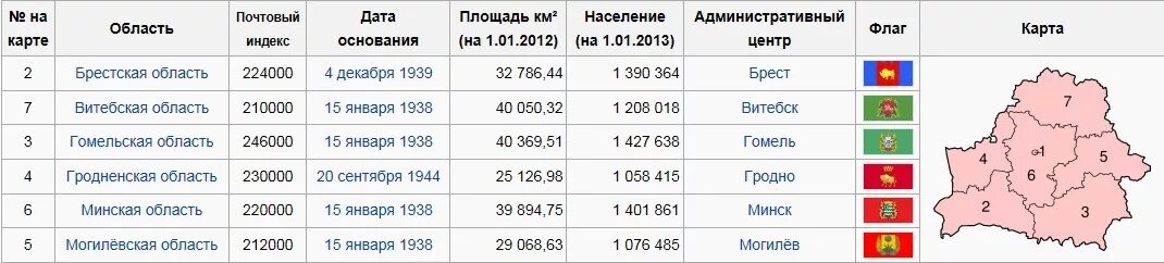 Почтовый индекс Беларусь. Почтовый индекс Беларусь Могилев. Индекс Минска. Почтовый индекс Минск. Индекс брест ул