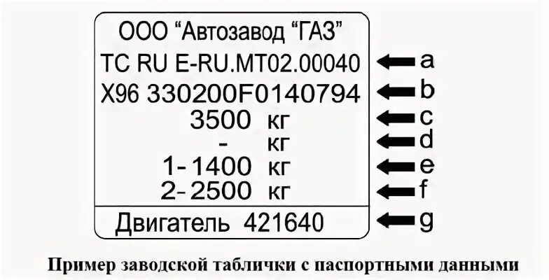 Заводской номер автомобиля это