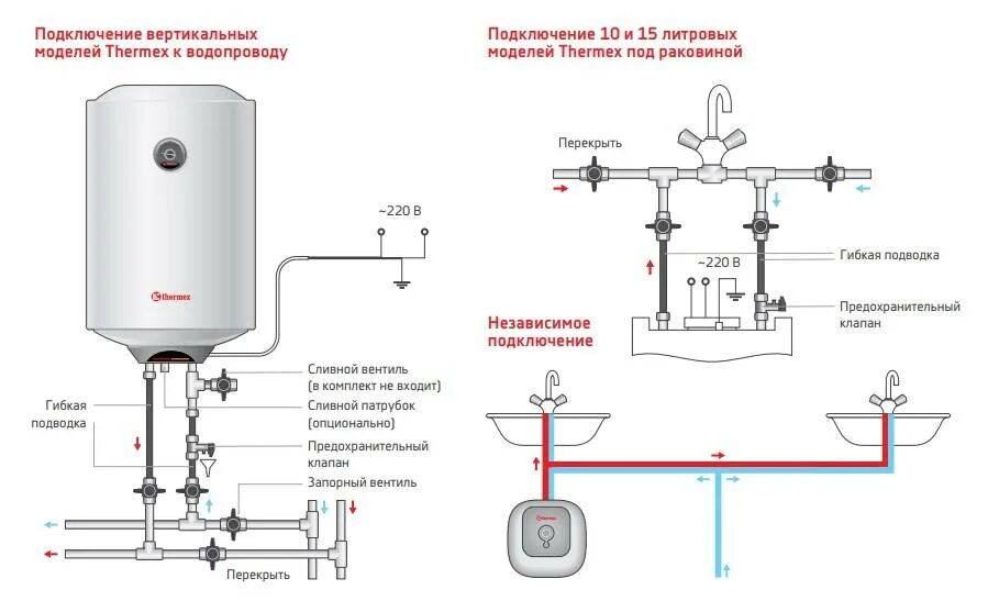 Водонагреватель накопительный 100 горизонтальный схема подключения. Электрические водонагреватели 200 литров схема подключения. Водонагреватель накопительный 50 л монтажная схема. Электрическая схема бойлера Аристон 80 литров. Схема подключения бойлера в квартире