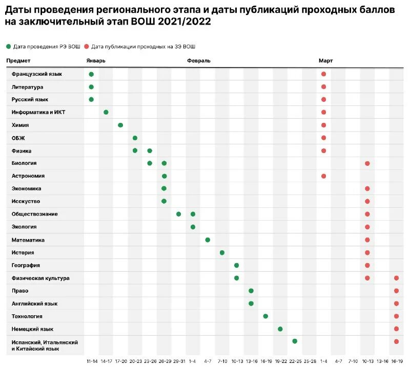 Росатом проходные баллы на заключительный этап. Росатом проходные баллы на заключительный этап