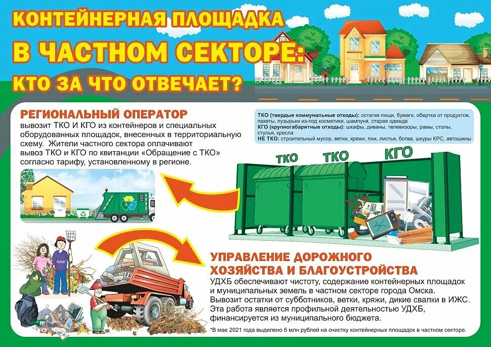 Размещение контейнеров тко. Площадка тко.