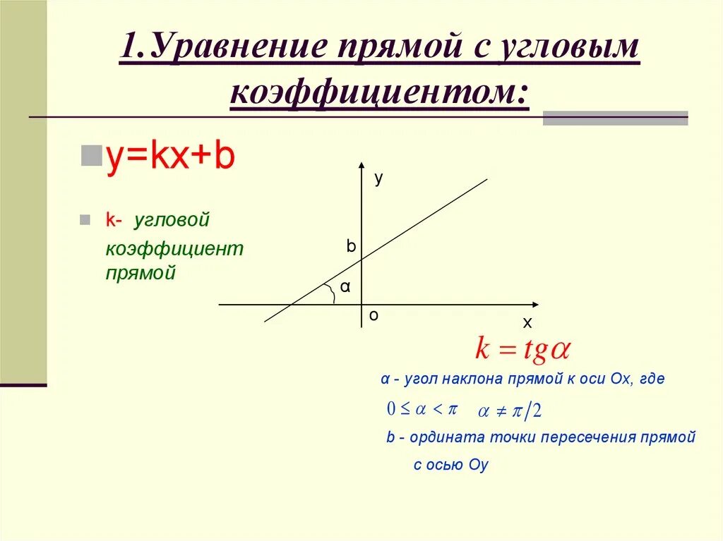 Как найти коэффициент k в уравнении. Уравнение прямой с коэффициентом проходящей через точку. Уравнение прямой угловой коэффициент прямой. Уравнение прямой с угловым коэффициентом. Формула прямой линии