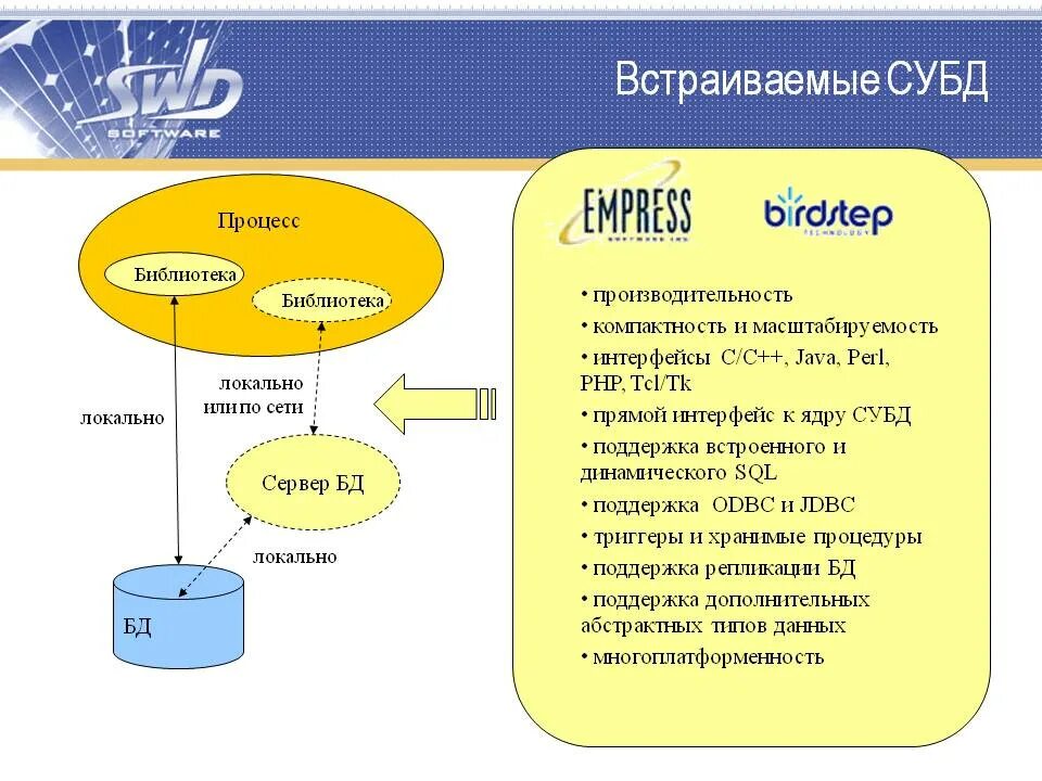 Приложение для управления базами данных. База данных и система управления базами данных СУБД. Встраиваемые СУБД. Встраиваемые базы данных. Система управления базами данных СУБД это.