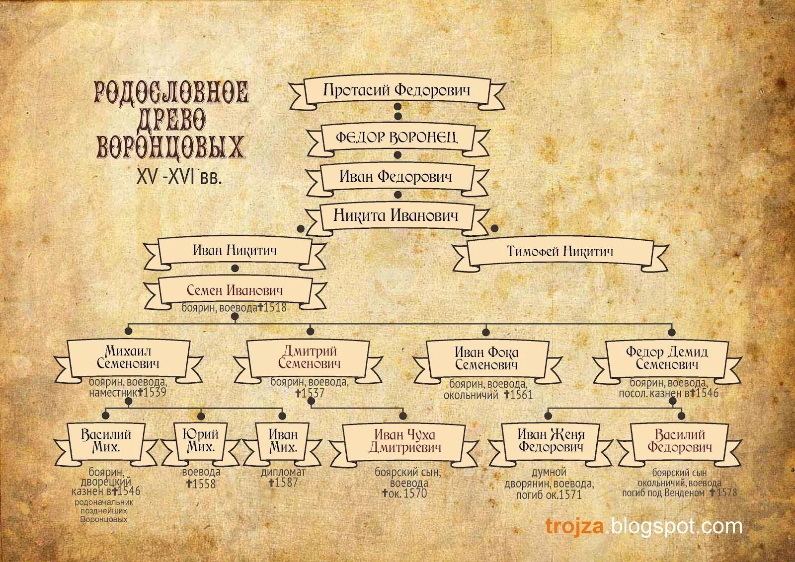 Первые в роду кто прав. Династия Воронцовых Древо. Генеалогическое Древо Воронцовых Дашковых. Воронцовы князья родословная Древо.