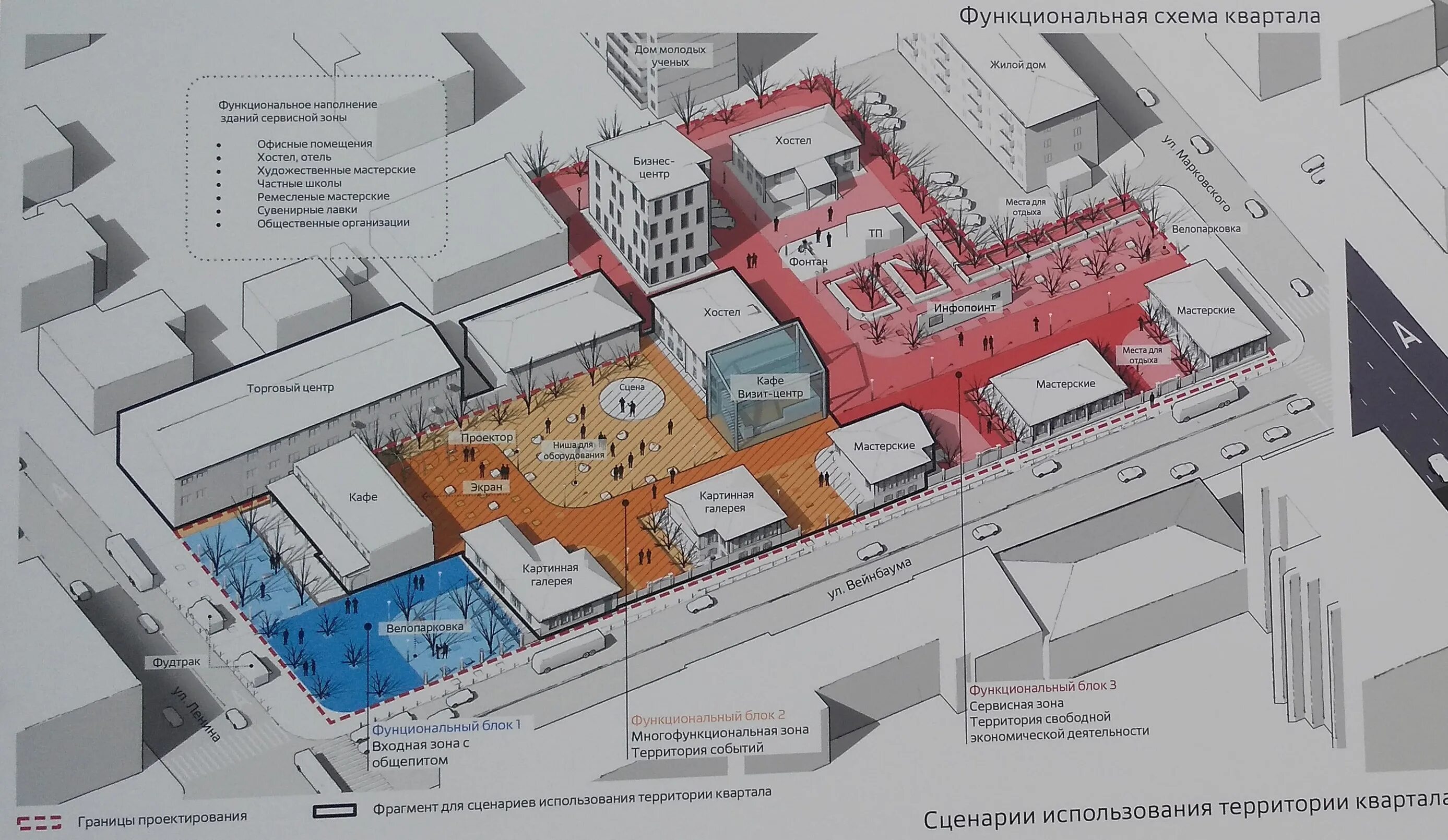 Проект реконструкции исторического квартала Красноярск. Функциональное зонирование городского квартала. Схема функционального зонирования квартала. Функциональные зоны в архитектуре.