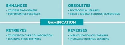Gamification in education