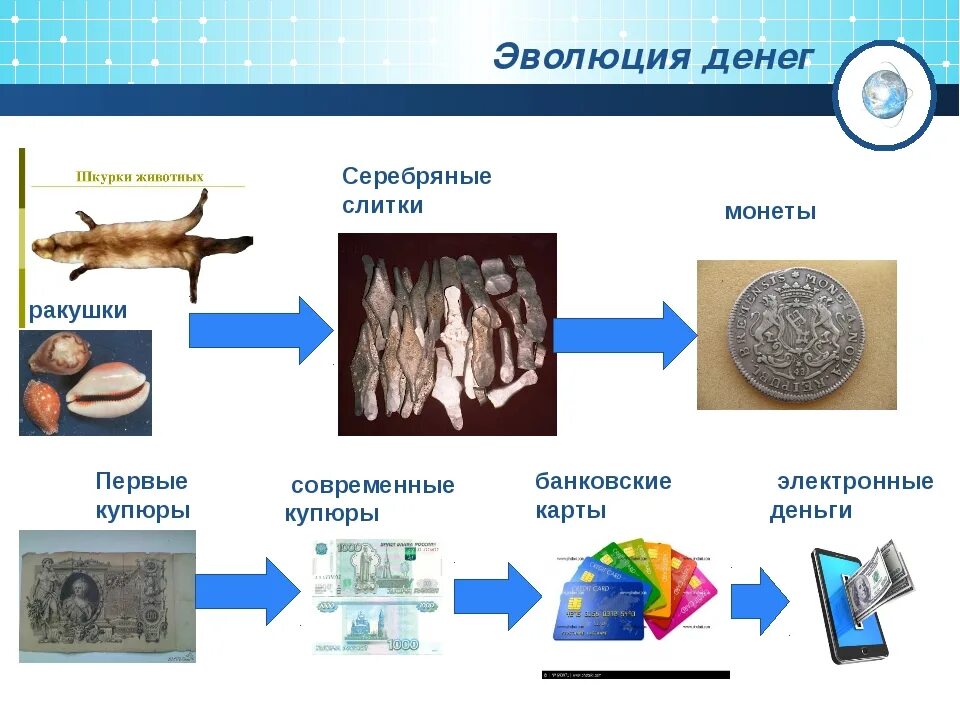 Возникновение денег кратко. История появления денег схема. Эволюция денег. Эволюция развития денег. Этапы развития денег.