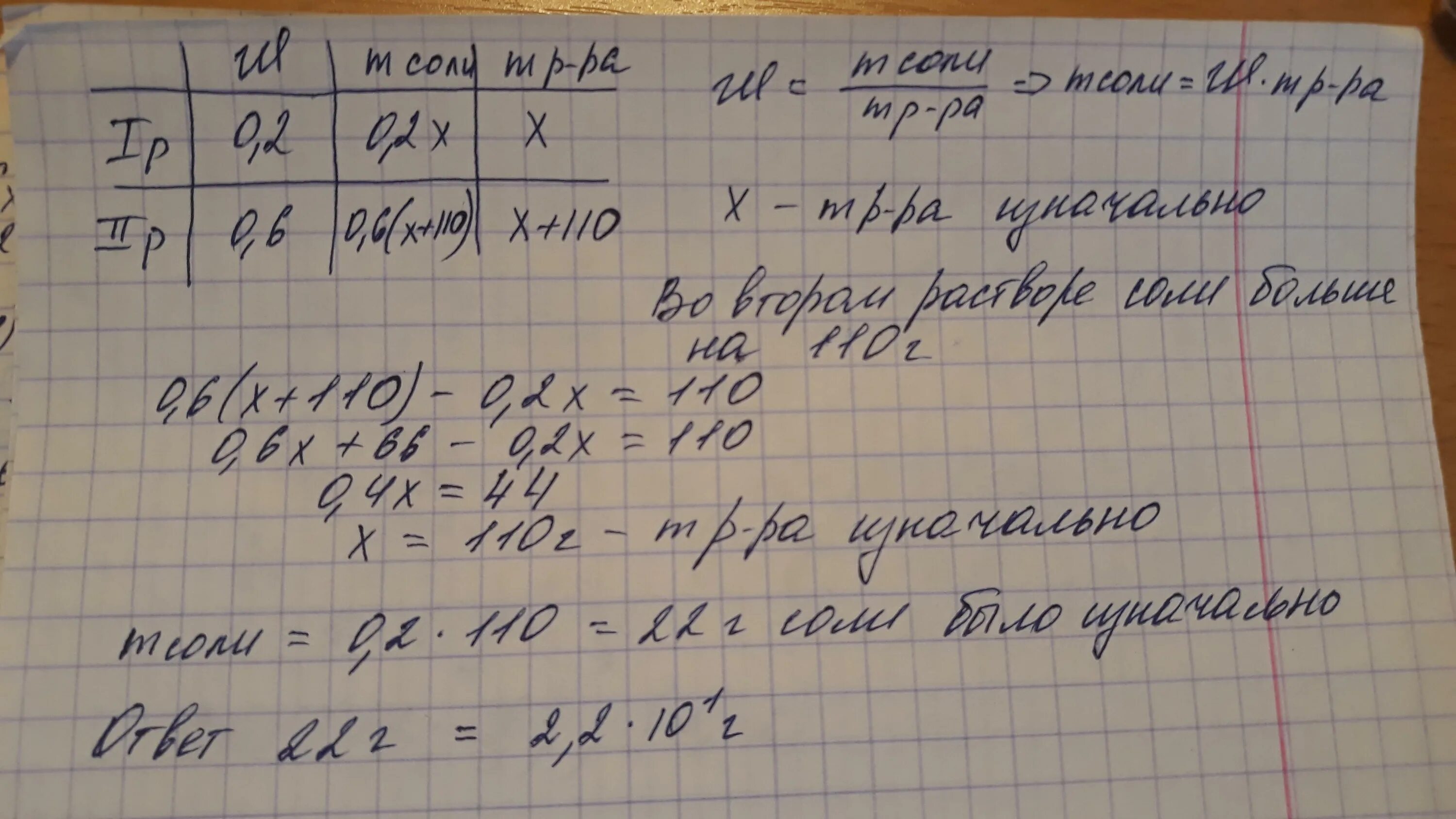 Сколько раз по 4 содержится в 12