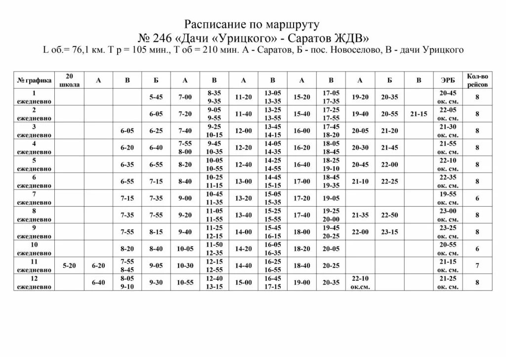 Расписание автобуса 43 орехово нефтяник. 246 Автобус маршрут Саратов Энгельс расписание. Расписание автобуса 246 Энгельс Саратов. График автобусов Энгельс Саратов 246. Расписание 246 автобуса Энгельс.