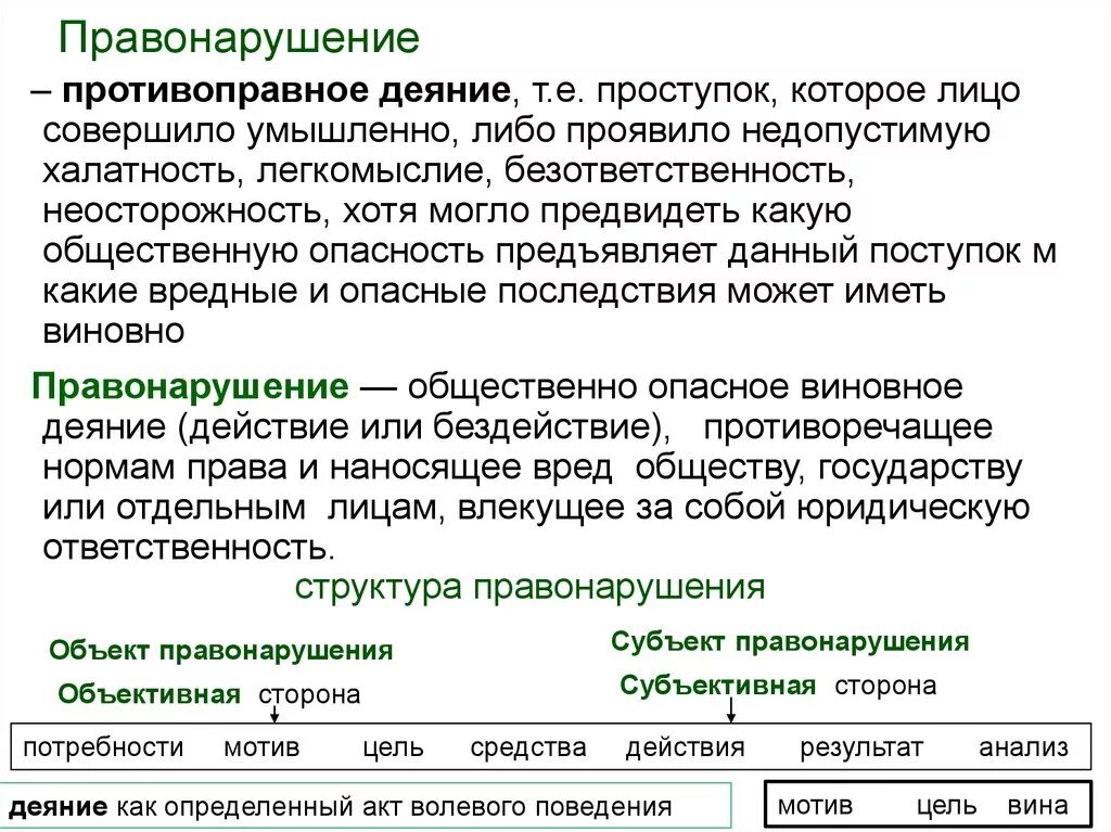 Противоправные действия работника. Противоправные действия. Противоправное деяние. Правонарушение это противоправное деяние. Противоправноное дяние.