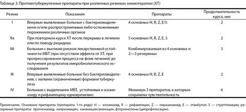 Антитела к микобактериям туберкулеза