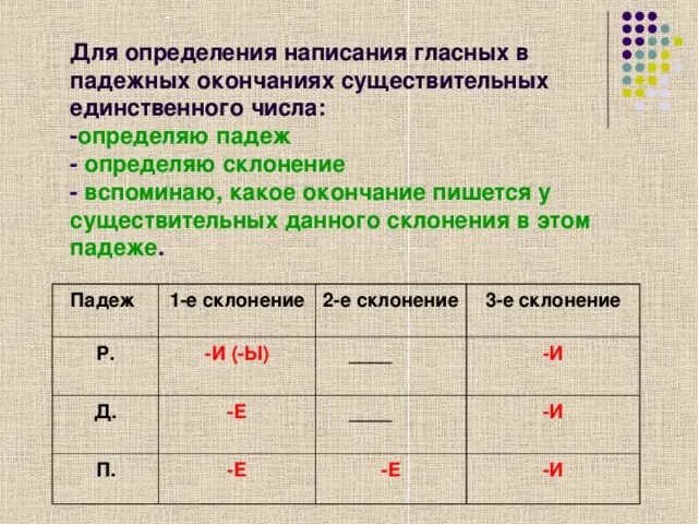 Повторяем правописание безударных окончаний имен существительных. Правописание гласных в падежных окончаниях имен существительных. Правописание гласных в падежных окончаниях сущ. Ед.ч. Правописание гласных е и и в падежных окончаниях существительных. Правописание гласных в падежных окончаниях существительных.